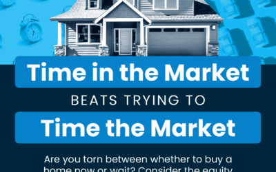 Time in the Market Beats Trying To Time the Market